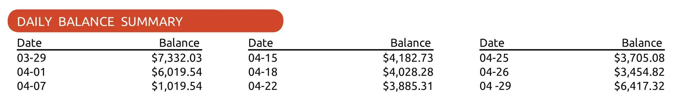 Daily balance summary