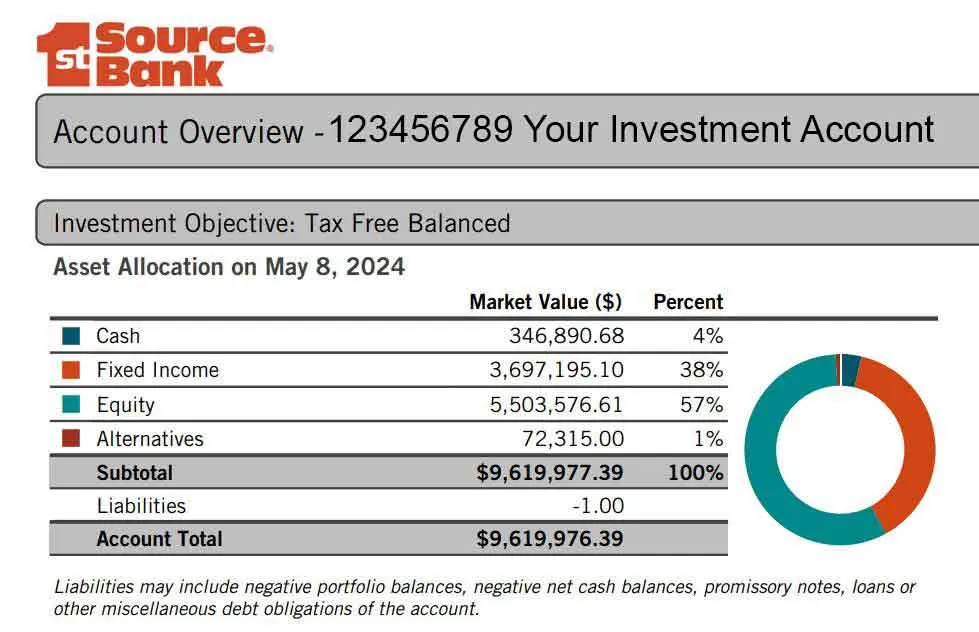 Visual representation of investment income breakdown, including a donut chart for easy analysis